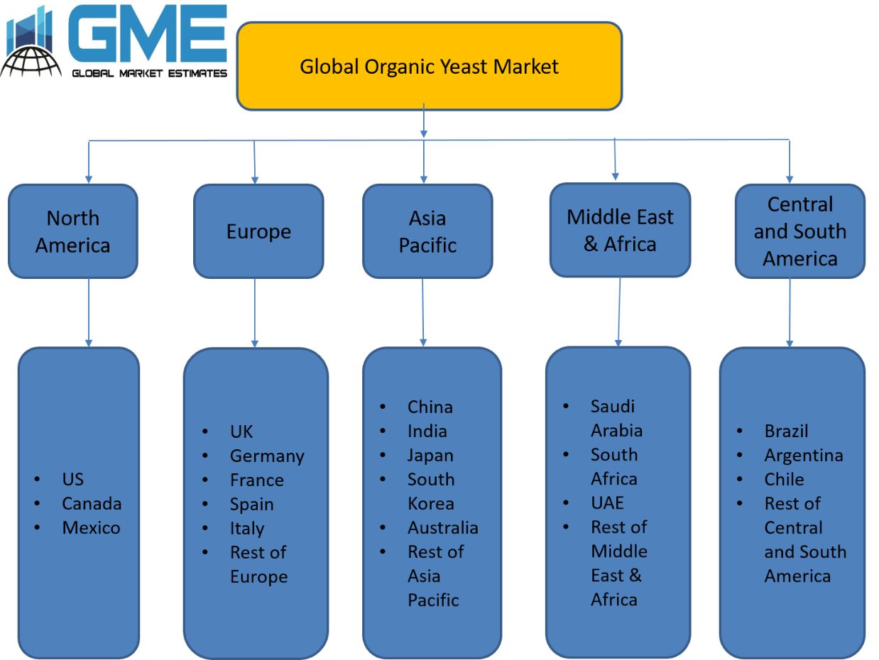 Global Organic Yeast Market - Regional analysis